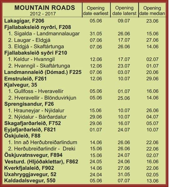Opening dates for F-roads Opening dates for F-roads